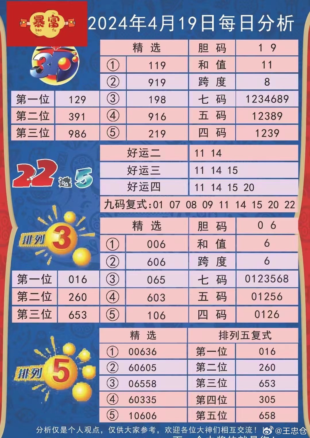 科技前沿 第7页