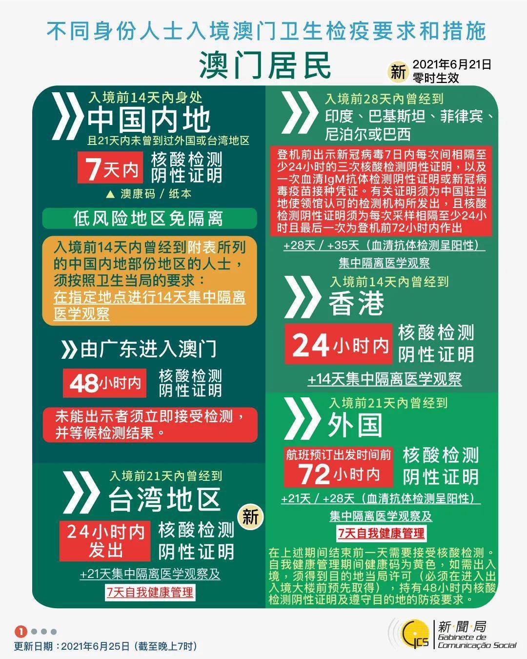  2025年新澳门正版免费与2025年新澳门天天精准大全,词语释义、解释与落实与警惕虚假宣传-全面释义、解释与落实