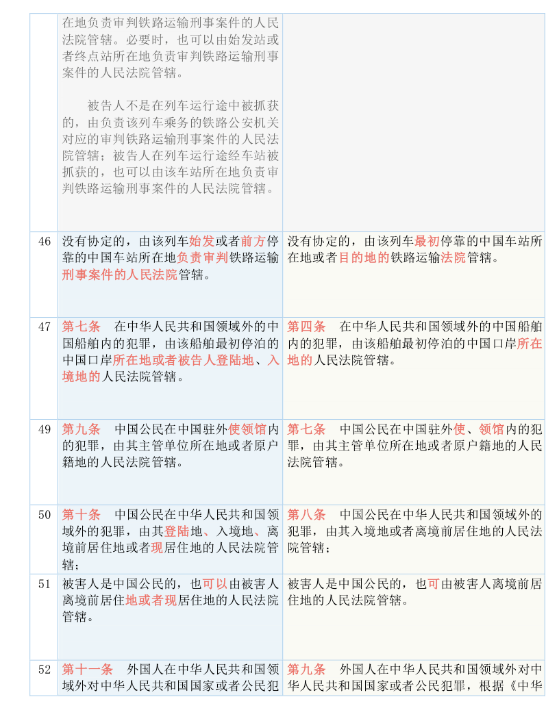 科技前沿 第6页