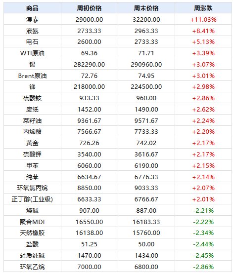  2025新澳门天天免费精准与新澳2025资料最新大全料详细解答、解释与落实